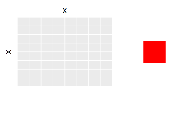 ggplot2のレジェンド位置を調整  Atusyu0027s blog