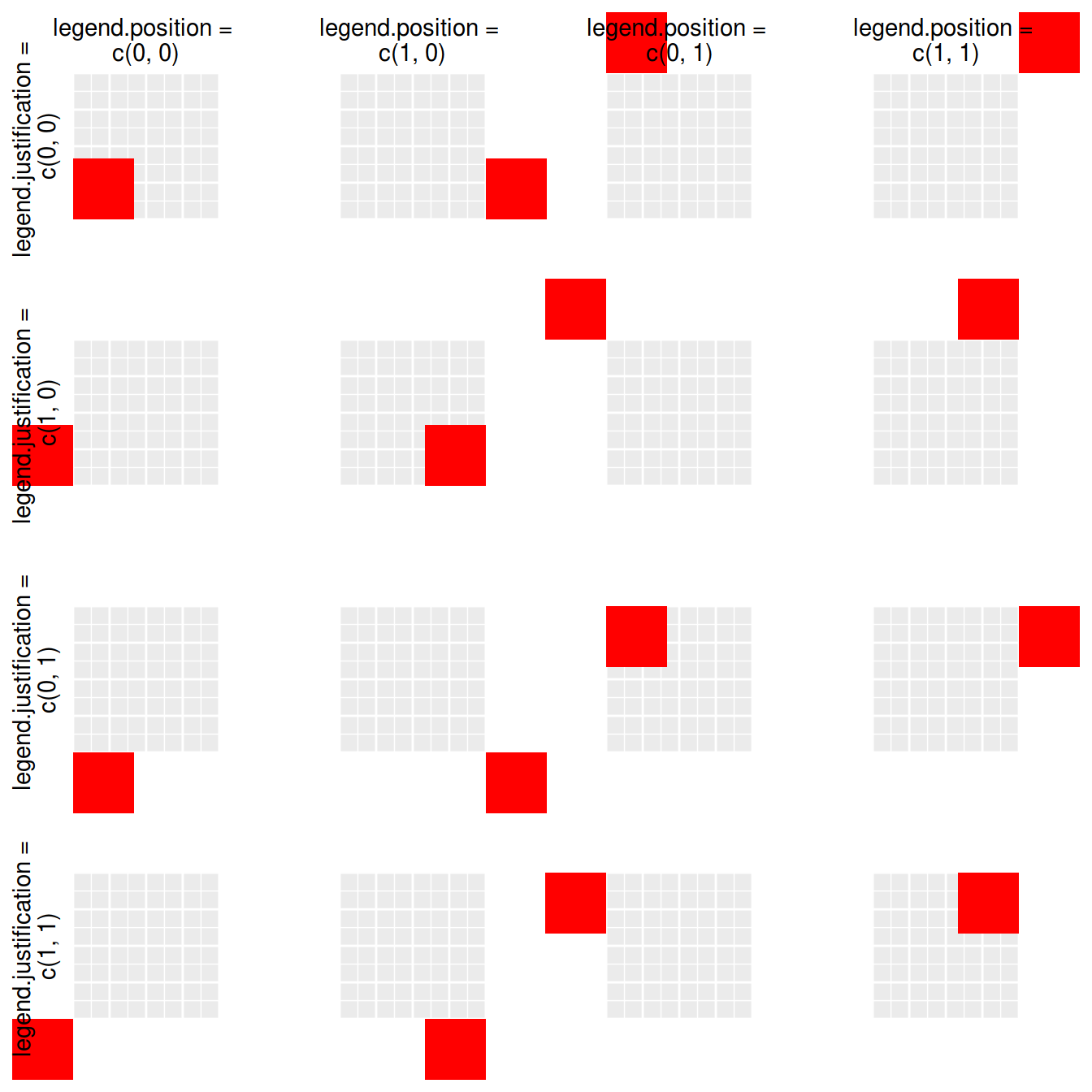 ggplot2のレジェンド位置を調整  Atusyu0027s blog