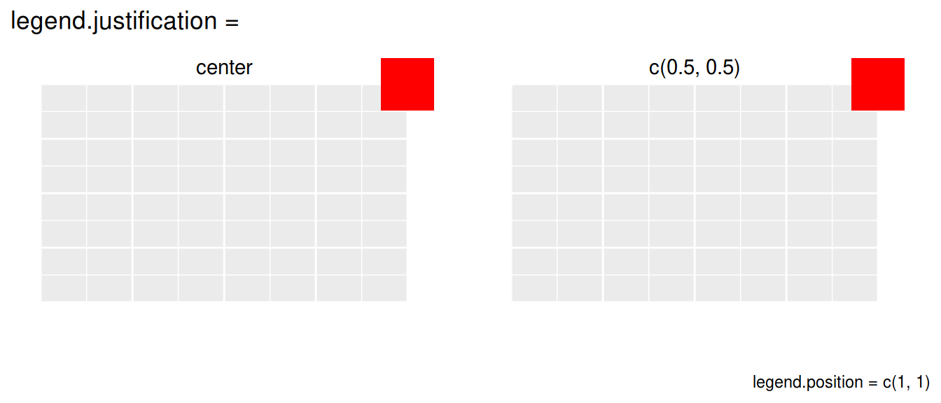 ggplot2のレジェンド位置を調整  Atusyu0027s blog