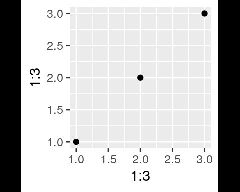 R Markdown で coord_fixed な ggplot2 の余白を取り除く  Atusyu0027s blog